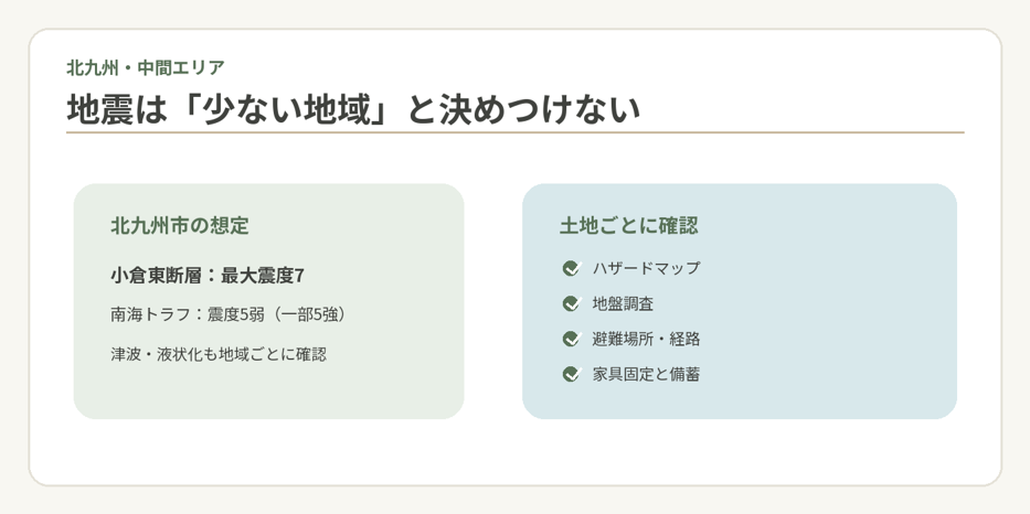北九州市・中間市でも、想定地震と土地ごとの災害リスクを確認しましょう